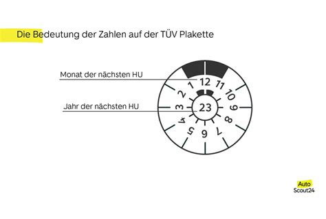 TÜV Plakette richtig ablesen so wird s gemacht AutoScout24