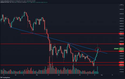 Analyst Justin Bennett Outlines Massively Bullish Path For VeChain