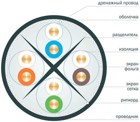 LAN-кабель и инструменты