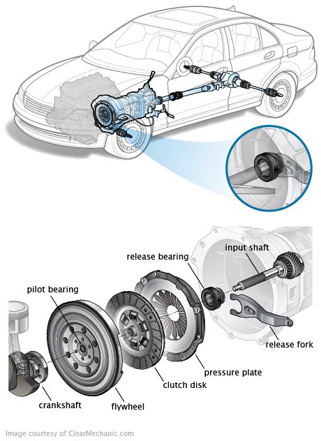 Bearing Clutch Release Atelier Yuwa Ciao Jp