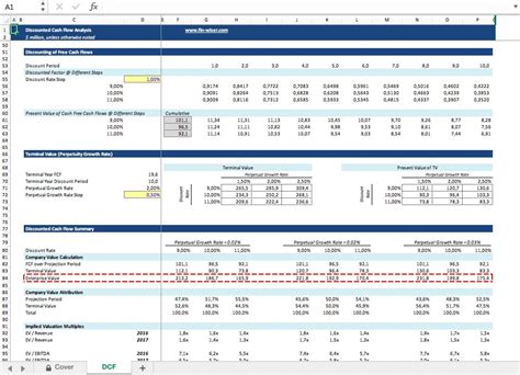 Dcf Model Full Guide Excel Templates And Video Tutorial 40 Off