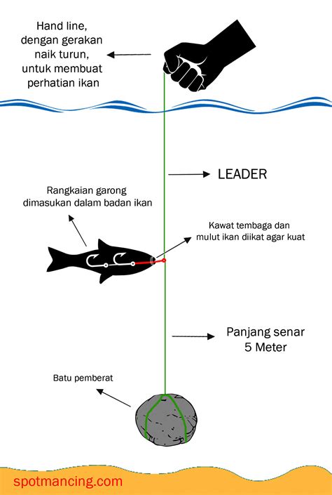 Teknik Nggrandong Berburu Tenggiri Ala Nelayan Jepara Spotmancing