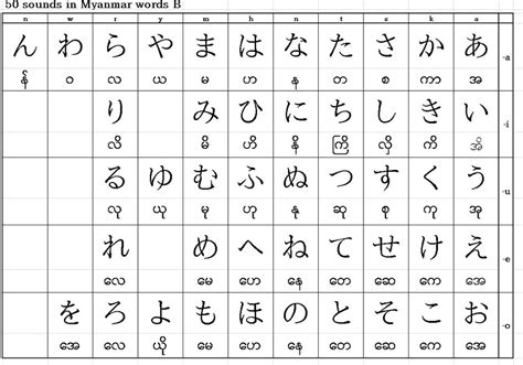 Real Japanese Character Syllabary Let S Try Japanese Conversation