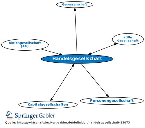 Handelsgesellschaft • Definition Gabler Wirtschaftslexikon