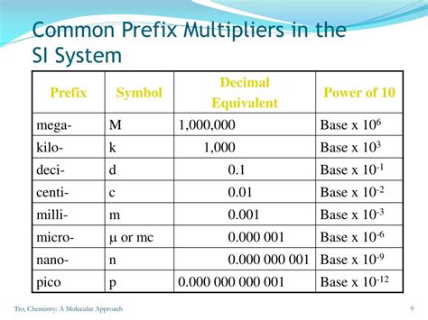 Ppt Chapter 1 Cont Powerpoint Presentation Free Download Id6803775