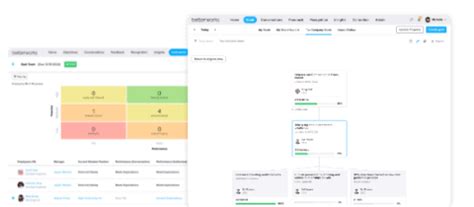 Customers Performance Management Software Betterworks