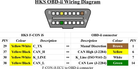 Nissan Obd Connector Pinout