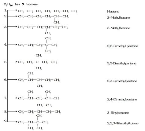 Isomers Of Pentene Clearance Shop | www.bharatagritech.com