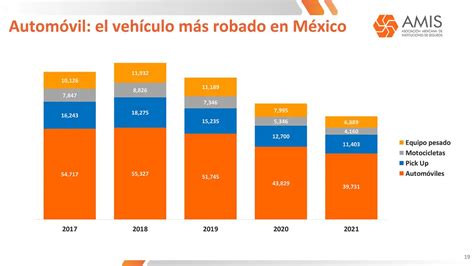 La Jornada Bajo El Robo De Veh Culos Asegurados En M Xico En