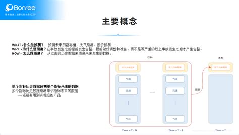 一文看懂博睿数据AIOps场景算法和能力 知乎