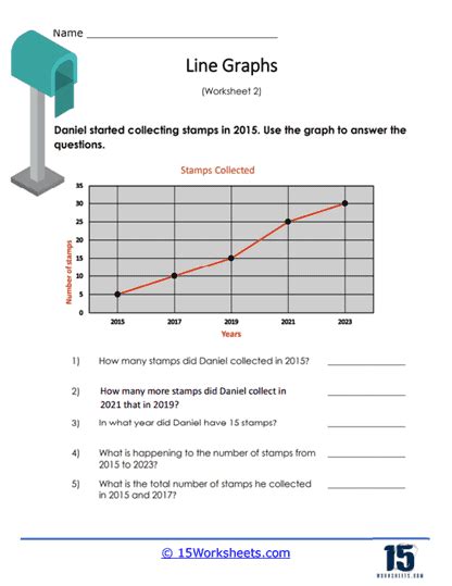 Line Graphs Worksheets - 15 Worksheets.com