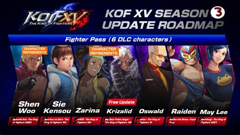 King Of Fighters Xv Season 2 Future Dlc Characters Shingo