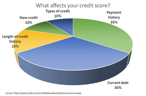 Demystifying Credit Scores Why They Matter Guides Business Reviews