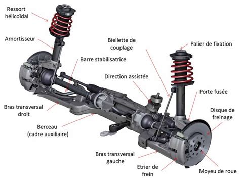 De Quoi Est Constitu Lessieu Avant Dun V Hicule Mecanique Auto