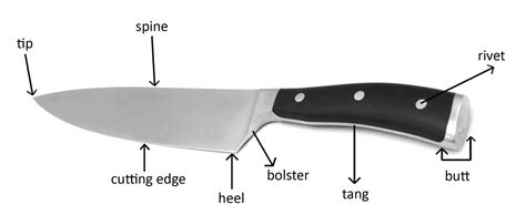 The Parts Of A Knife The Anatomy Of Kitchen And Bbq Knives Atelier