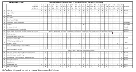 Subaru Crosstrek Maintenance Schedule