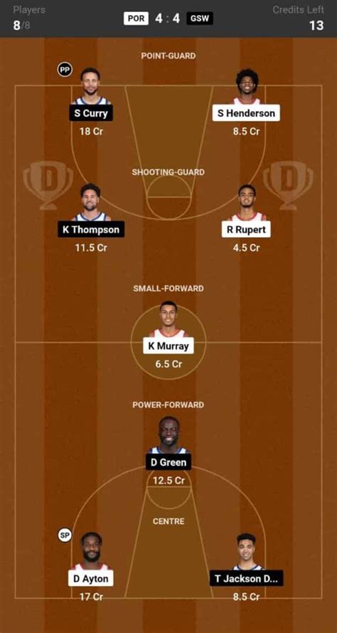 POR Vs GSW Dream11 Prediction Lineup Roster Stats NBA 2024