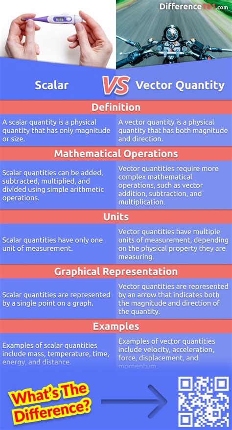 What Is The Difference Between Scalar Multiplication And Matrix