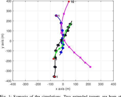 Figure From A Poisson Multi Bernoulli Mixture Filter For Coexisting