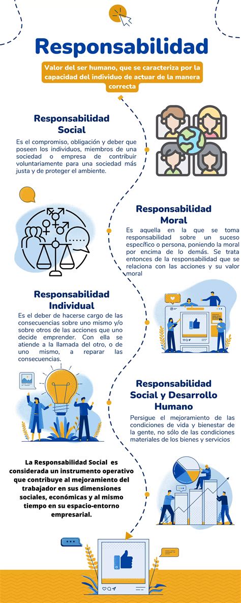 Responsabilidad Social Pdf Descarga Gratuita