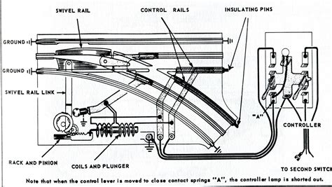 Lionel Train Wiring Diagrams