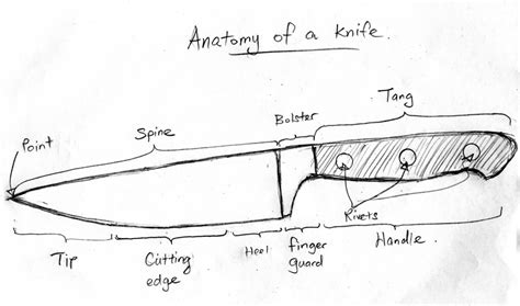 Chef Knife Sketch at PaintingValley.com | Explore collection of Chef ...