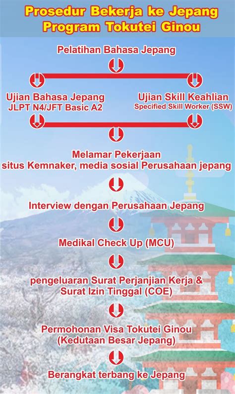 Kerja Jepang Lpk Bina Cerdas