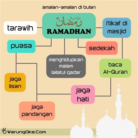 Amalan Amalan Ramadhan Bimakini