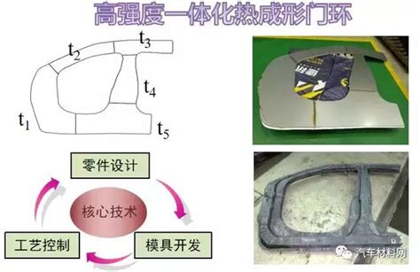 专访丨河钢唐钢刁可山博士：新产业格局下唐钢汽车板的发展之路搜狐汽车搜狐网