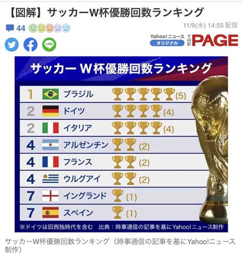 「w杯で日本がドイツに勝つのってどのくらいすごいのか例えて教えて」→色々な方面の例えが集まった ガールズちゃんねる Girls