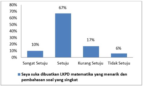 Lembar Kerja Peserta Didik Lkpd Landasan Teori