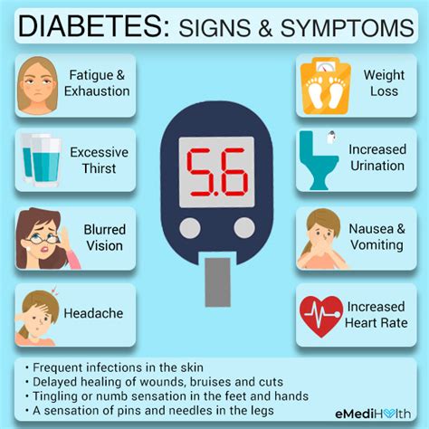 Diabetes 101 How To Lower Blood Sugar Levels Emedihealth