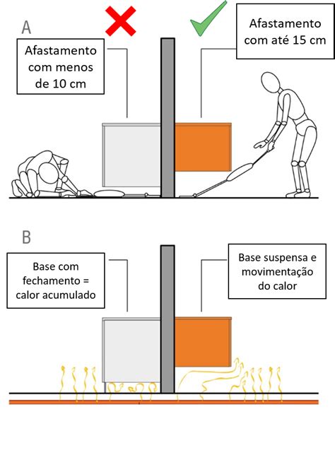 Ergonomia Cozinha Planejada em 2020 Dicas de decoração de interiores