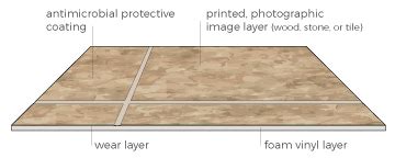 Sheet Vinyl Flooring Thickness – Flooring Site