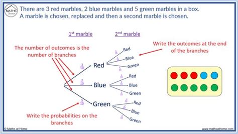 Draw Probability Tree Diagram Online