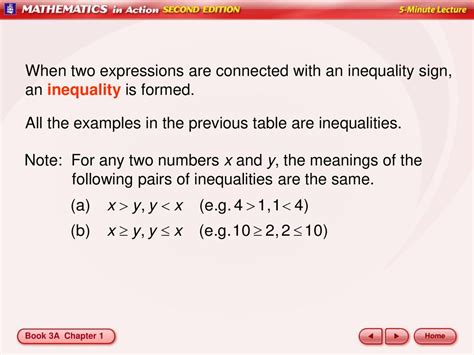 Basic Concept Of Inequalities Ppt Download