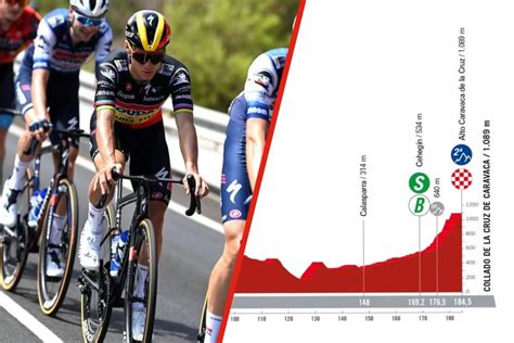 La Vuelta La E Tape Le Profil Et Les Favoris Totalvelo