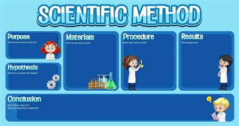 Scientific method worksheet template 3544072 Vector Art at Vecteezy