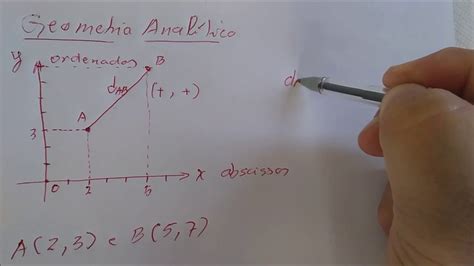 Aula 01 Geometria Analítica Distância Entre Dois Pontos De Uma Reta Youtube