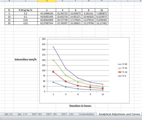 Curvas Idf En Excel Tabla Excel Curvas Idf Hot Sex Picture