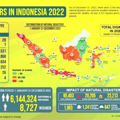 Indonesia Disaster Infographics In Source Modification From Bnpb