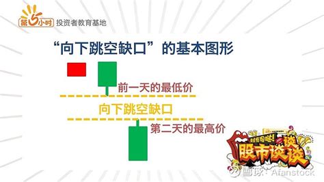 K线图形分析34：“向下跳空缺口”的研判与操作 1、基本图形“向下跳空缺口”是指前一天的最低价和第二天的最高价之间留有一块没有成交的价格区域