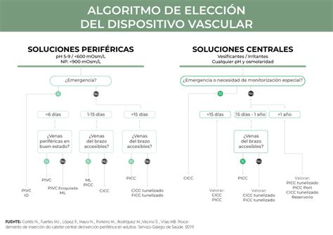 9 Claves Para Seleccionar El DAVC Adecuado Campus Vygon