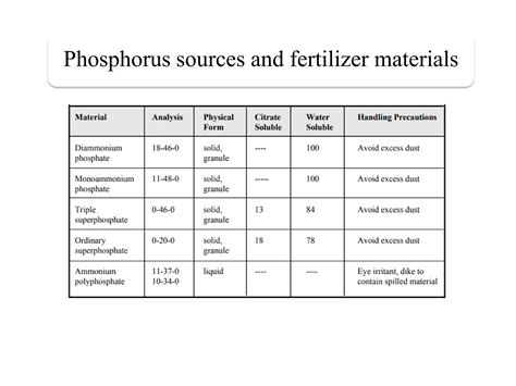 Classification Of Fertilizers Ppt