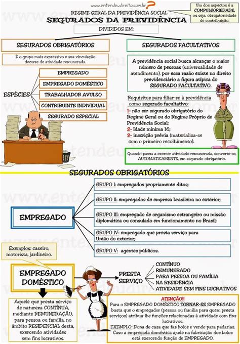 Mapa Mental Seguridade Social Mema