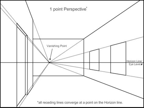 Drawing II Talbot: One Point Perspective