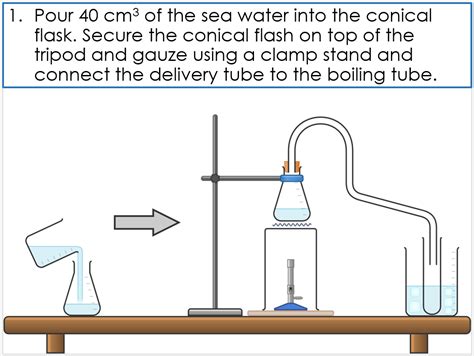 Chemistry Required Practical 8 Water Purification Teaching Resources