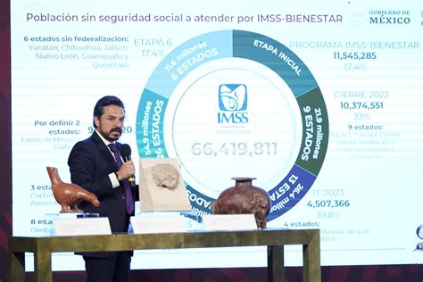 Modelo Imss Bienestar Ya Se Implementa En 11 Estados En Primer