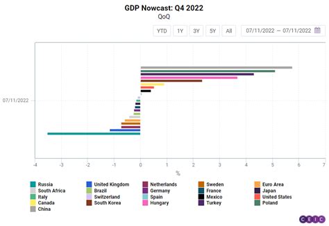 Q1 2024 Gdp Forecast Xylia Katerina