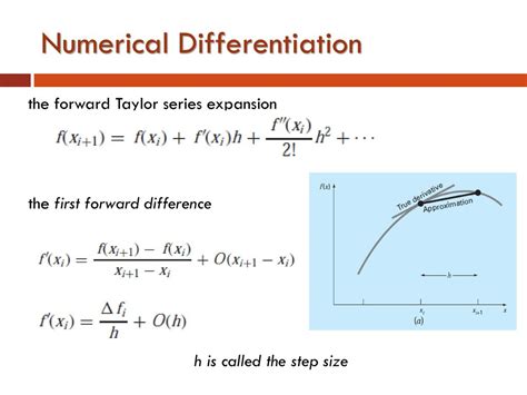 Numerical Differentiation Ppt Download